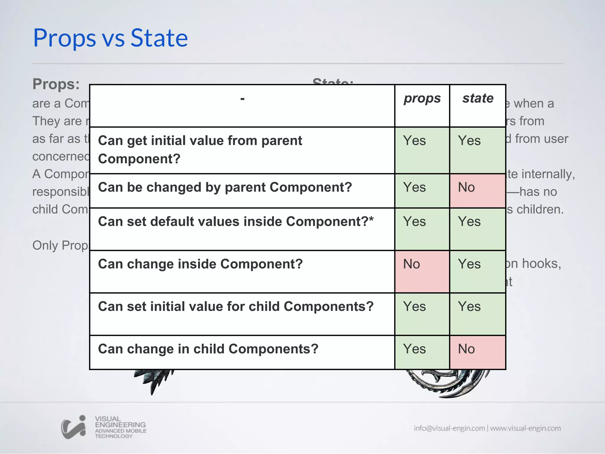 Props: are a Component's configuration, its options. They are received from above and immutable as far as the Component receiving them is concerned. A Component cannot change its props, but it is responsible for putting together the props of its child Components. Only Props ? functional components Props vs State State: The state starts with a default value when a Component mounts and then suffers from mutations in time (mostly generated from user events). A Component manages its own state internally, but—besides setting an initial state—has no business fiddling with the state of its children. You could say the state is private. If you need to use state or function hooks, you need class based component - props state Can get initial value from parent Component? Yes Yes Can be changed by parent Component? Yes No Can set default values inside Component?* Yes Yes Can change inside Component? No Yes Can set initial value for child Components? Yes Yes Can change in child Components? Yes No 