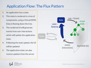 1. An application has a state
2. This state is rendered in a tree of
components, using a Virtual DOM.
Data is flowing down the tree.
3. The rendered UI will generate
events from user interactions
which will update the application
state.
4. Following the state update, the UI
will be updated
5. The application state can also
receive updates from the server
Application Flow: The Flux Pattern
 