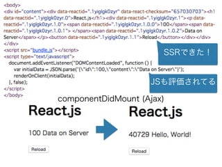 componentDidMount (Ajax)
SSRできた！
JSも評価されてる
 