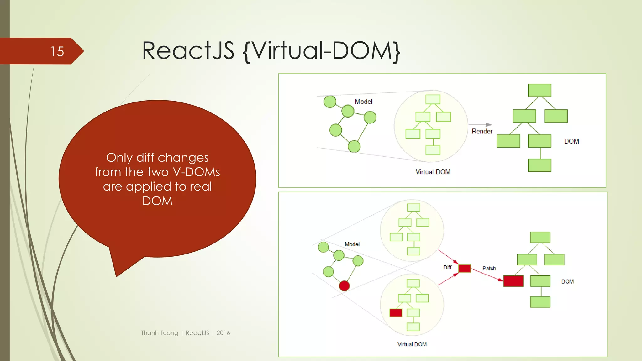 ReactJS {Virtual-DOM}
 Problem:
 DOM manipulation is expensive.
 Re-render all parts of DOM make your app slowly.
 When the component’s state is changed, React will compare with DOM
element to make smallest change.
 Is made by React.createElement().
 https://www.youtube.com/watch?v=BYbgopx44vo
Thanh Tuong | ReactJS | 2016
15
 