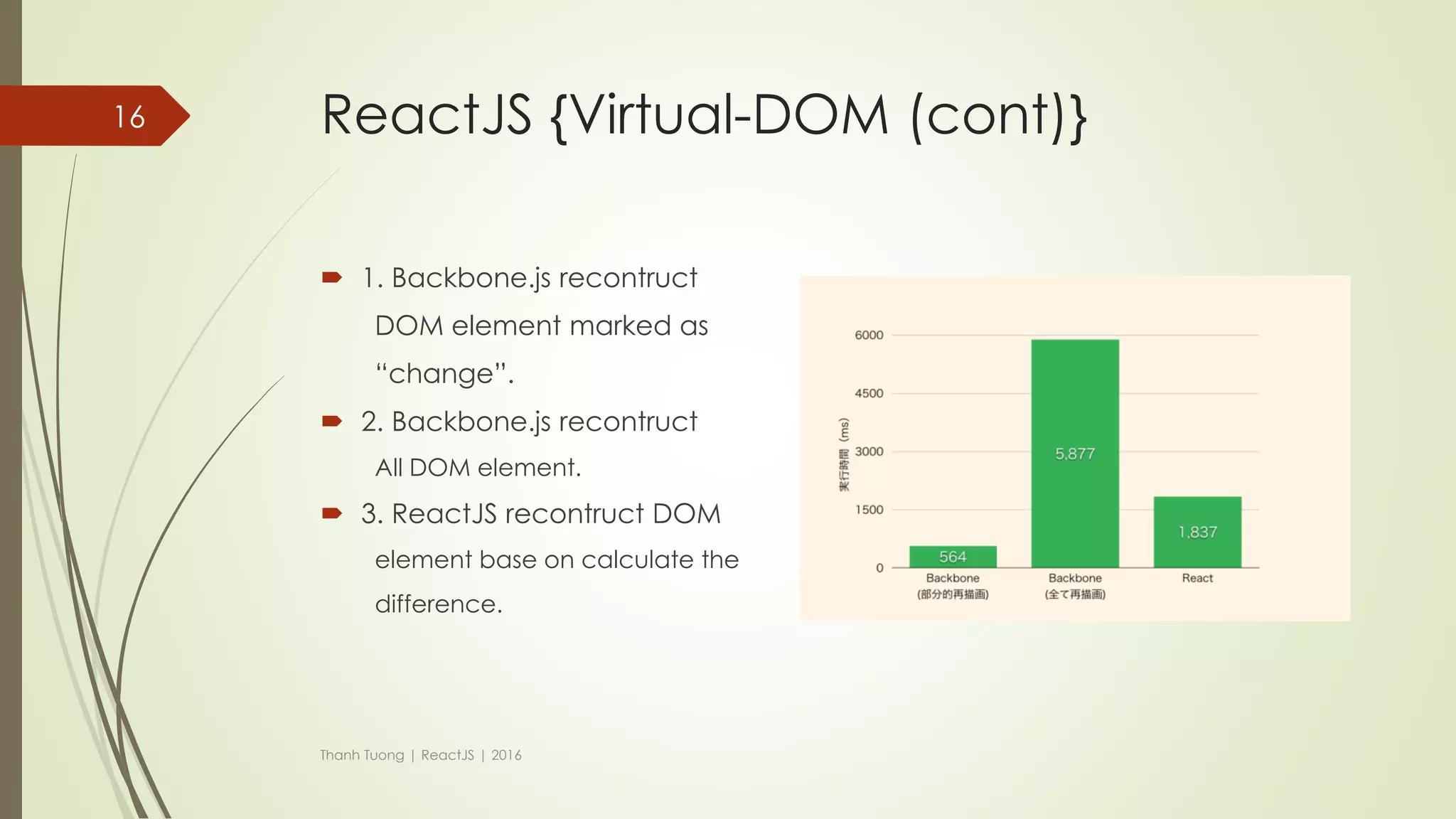 ReactJS {Virtual-DOM}
Thanh Tuong | ReactJS | 2016
16
Only diff changes
from the two V-DOMs
are applied to real
DOM
 