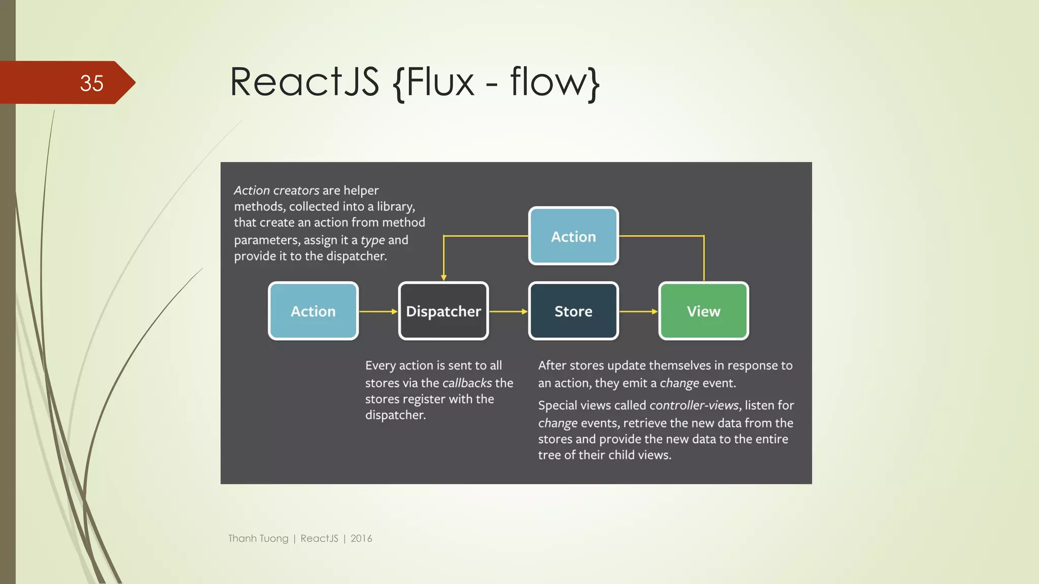 ReactJS {contents}
 JSX
 Virtual-DOM
 Props
 PropTypes
 State
 Refs
 LifeCycle
 Flux Architech
 Thinking in React
 Routing
Thanh Tuong | ReactJS | 2016
35
 