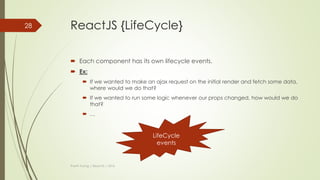 ReactJS {refs-(cont)}
Thanh Tuong | ReactJS | 2016
28
Type…
Click clear
 