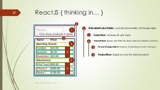 ReactJS { thinking in… }
Thanh Tuong | ReactJS | 2016
47
1
4
2
2
3
3
5
5 FilterableProductTable: contains the entirety of the example
5 1 4SearchBar: receives all user input
4 ProductTable: displays and filters the data collection based on user input
2 ProductCategoryRow: displays a heading for each category
3 ProductRow: displays a row for each product
 