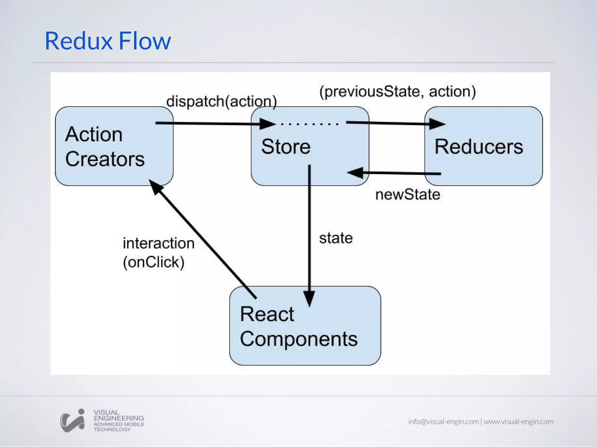 Redux Flow
 