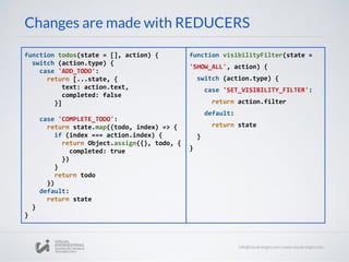 Changes are made with REDUCERS
function todos(state = [], action) {
switch (action.type) {
case 'ADD_TODO':
return [...state, {
text: action.text,
completed: false
}]
case 'COMPLETE_TODO':
return state.map((todo, index) => {
if (index === action.index) {
return Object.assign({}, todo, {
completed: true
})
}
return todo
})
default:
return state
}
}
function visibilityFilter(state =
'SHOW_ALL', action) {
switch (action.type) {
case 'SET_VISIBILITY_FILTER':
return action.filter
default:
return state
}
}
 