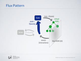 Flux Pattern
 
