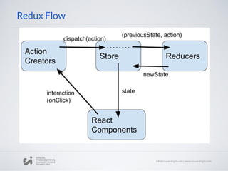 Redux Flow
 