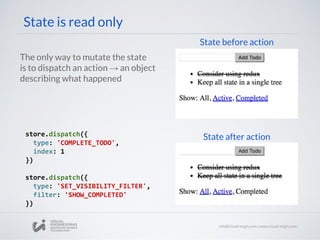 State is read only
The only way to mutate the state
is to dispatch an action → an object
describing what happened
store.dispatch({
type: 'COMPLETE_TODO',
index: 1
})
store.dispatch({
type: 'SET_VISIBILITY_FILTER',
filter: 'SHOW_COMPLETED'
})
State after action
State before action
 
