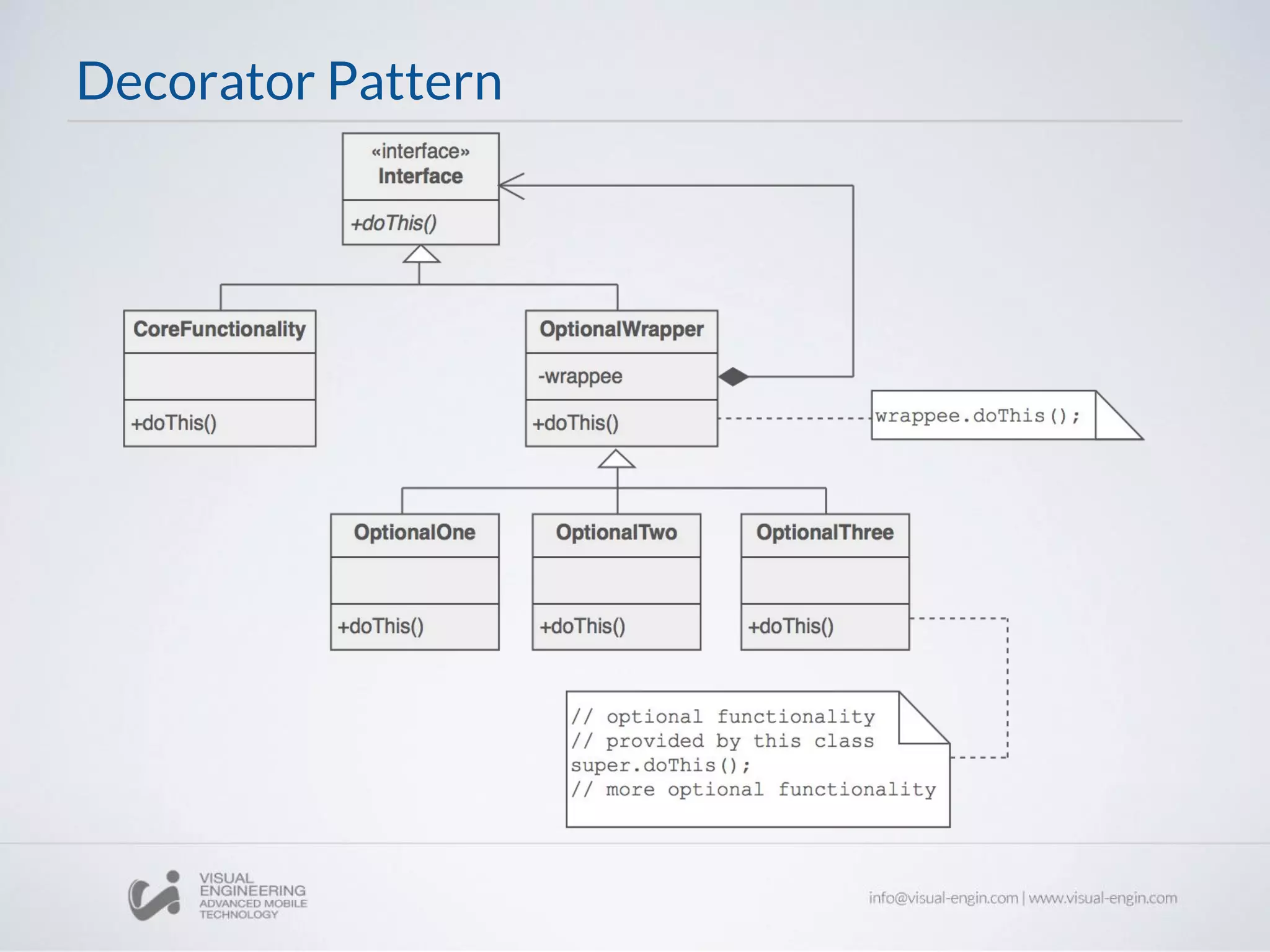 Decorator Pattern
 