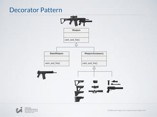 Decorator Pattern
 