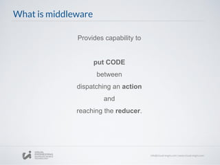 What is middleware
Provides capability to
put CODE
between
dispatching an action
and
reaching the reducer.
 