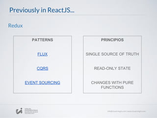 Previously in ReactJS...
Redux
PATTERNS
FLUX
CQRS
EVENT SOURCING
PRINCIPIOS
SINGLE SOURCE OF TRUTH
READ-ONLY STATE
CHANGES WITH PURE
FUNCTIONS
 