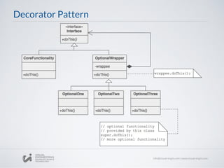 Decorator Pattern
 
