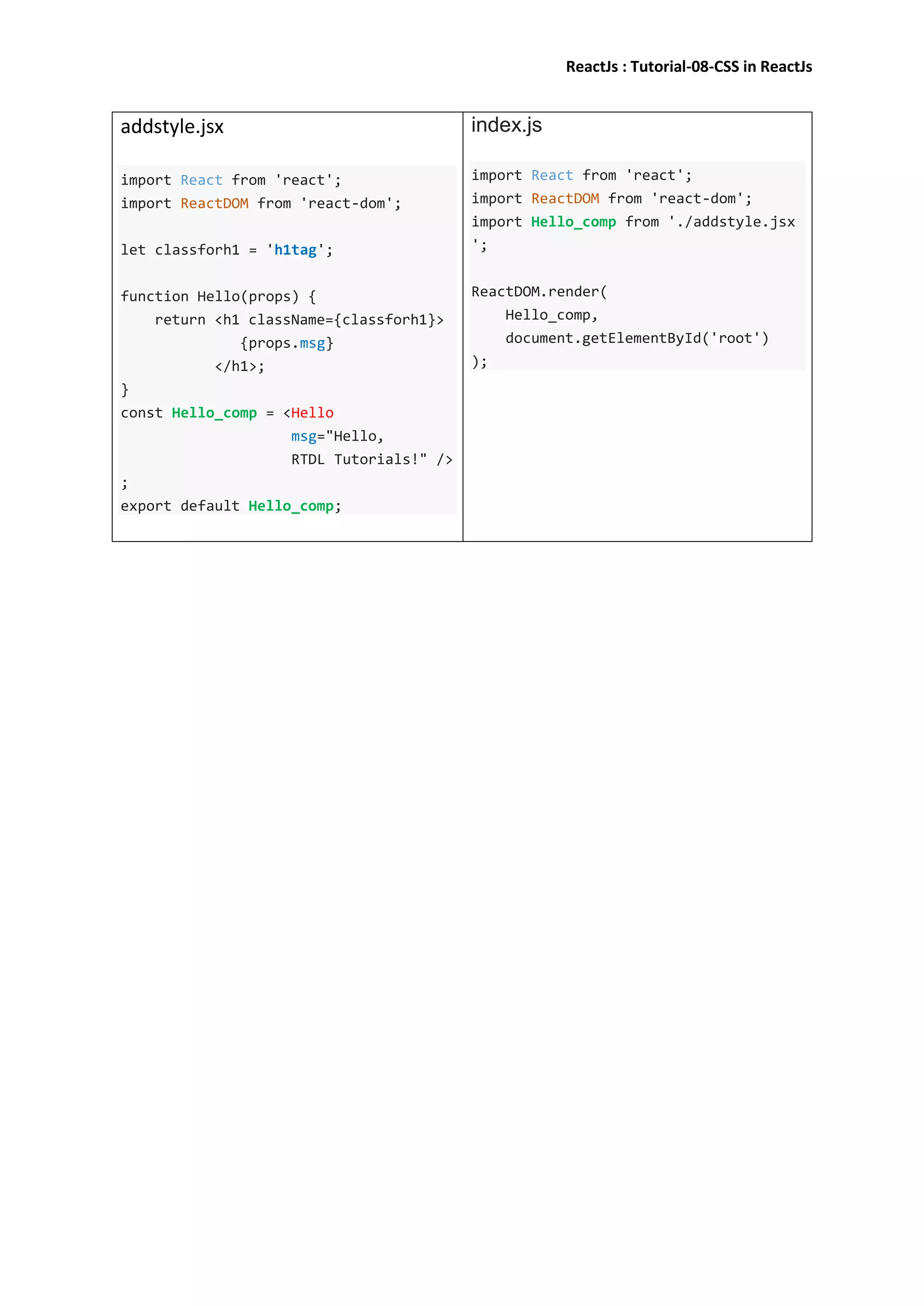 ReactJs : Tutorial-08-CSS in ReactJs
addstyle.jsx
import React from 'react';
import ReactDOM from 'react-dom';
let classforh1 = 'h1tag';
function Hello(props) {
return <h1 className={classforh1}>
{props.msg}
</h1>;
}
const Hello_comp = <Hello
msg="Hello,
RTDL Tutorials!" />
;
export default Hello_comp;
index.js
import React from 'react';
import ReactDOM from 'react-dom';
import Hello_comp from './addstyle.jsx
';
ReactDOM.render(
Hello_comp,
document.getElementById('root')
);