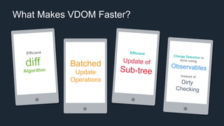 What Makes VDOM Faster?
Batched
Update
Operations
 