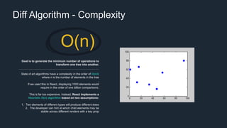 Diff Algorithm - Complexity
O(n)
Goal is to generate the minimum number of operations to
transform one tree into another.
State of art algorithms have a complexity in the order of O(n3)
where n is the number of elements in the tree
.
If we used this in React, displaying 1000 elements would
require in the order of one billion comparisons.
This is far too expensive. Instead, React implements a
Heuristic O(n) algorithm based on two assumptions:
1. Two elements of different types will produce different trees
2. The developer can hint at which child elements may be
stable across different renders with a key prop
 