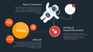 React.Component
Earlier used as React.createClass(), it is the way in
which you create a new component. It takes in an
object. This object is what will specify the different
properties (render, getInitialState, propTypes) of the
component.
render() &
ReactDOM.render()
render() method essentially contains the
template for our component. Every component
is required to have a render method.
ReactDOM.render() method renders react
component to a DOM node.
Lifecycle
Each component you make will have its own lifecycle
events that are useful for various things. Methods
prefixed with will are called right before something
happens, and methods prefixed with did are called right
after something happens.
 