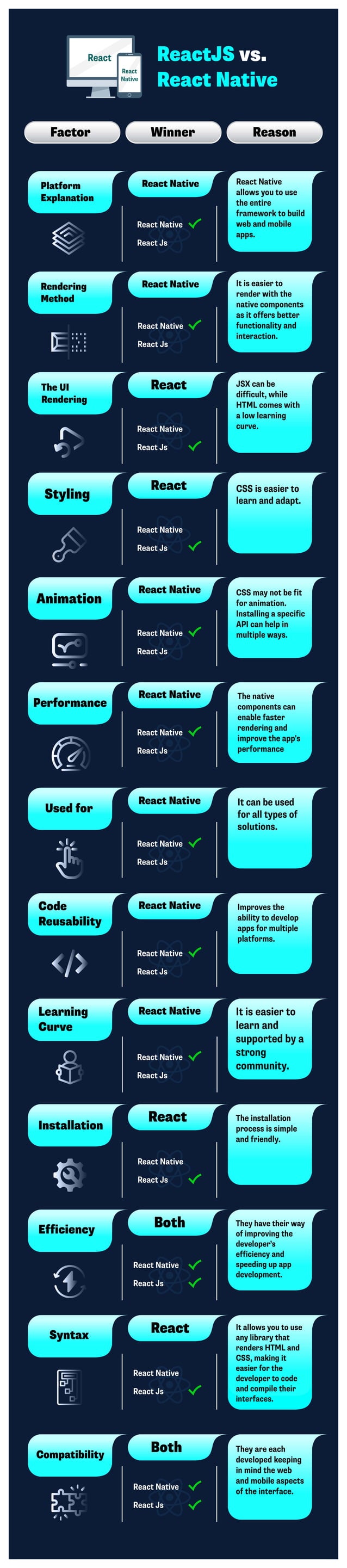 In-depth Comparison Between ReactJS vs. React Native | PDF image.