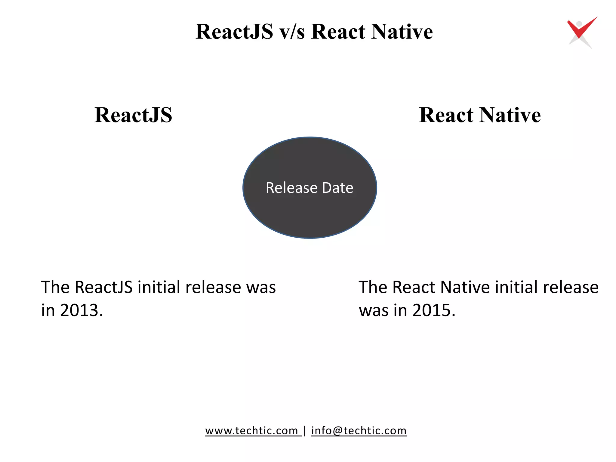 ReactJS Vs React Native: Understanding Differences, Advantages ...