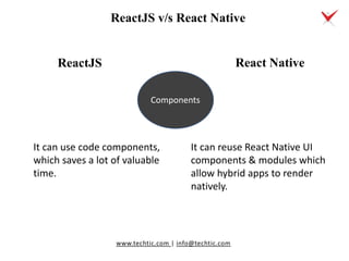 www.techtic.com | info@techtic.com
It can use code components,
which saves a lot of valuable
time.
React Native
Components
It can reuse React Native UI
components & modules which
allow hybrid apps to render
natively.
ReactJS v/s React Native
ReactJS
 