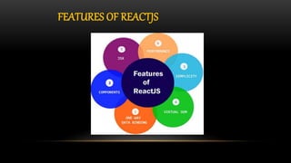 FEATURES OF REACTJS
 