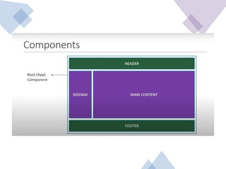 Understanding React: Component-Based Architecture and Declarative UI ...