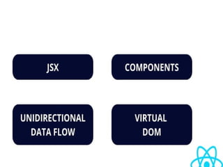 Understanding React: Component-Based Architecture and Declarative UI ...