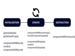 Understanding React: Component-Based Architecture and Declarative UI ...
