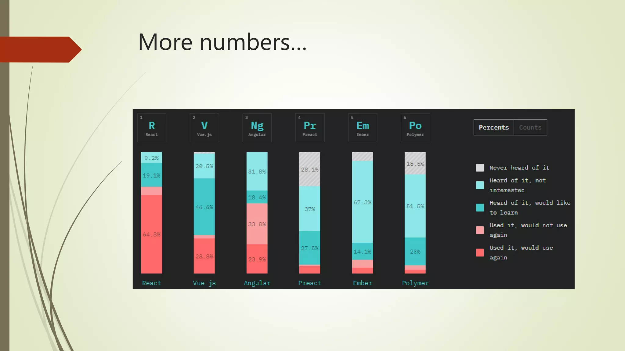 More numbers… 