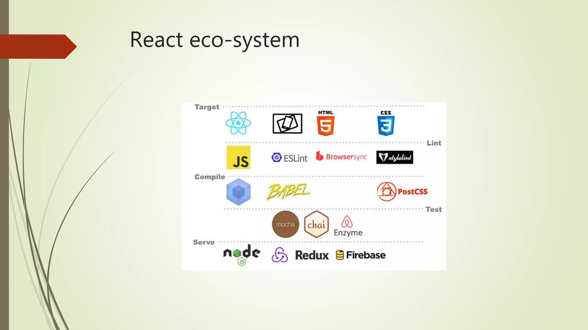 React eco-system 