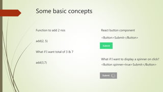 React js basics | PPT