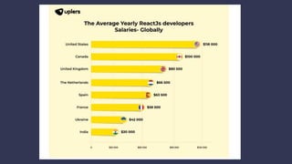 ReactJS Developer Hiring Guide: Hire the right talent for your needs in ...