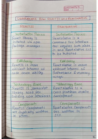 React js Handwritten Notes, use it or not depends on you. | PDF
