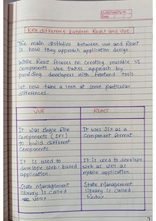 React js Handwritten Notes, use it or not depends on you. | PDF