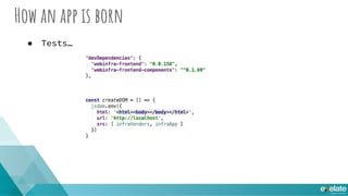 How an app is born
● Cook Book
● Use shared components
● CI Pipeline
● 1 Day app in Integration Environment
 