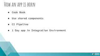 Challenges
● Shared Components Contracts
● App CSS Isolation
● App JS Isolation
● Limited to Infra vendors dependencies
 