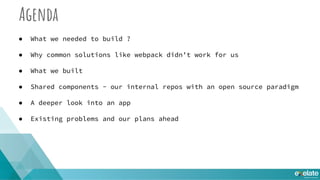Agenda
● What we needed to build ?
● Why common solutions like webpack didn’t work for us
● What we built
● Shared components - our internal repos with an open source paradigm
● A deeper look into an app
● Existing problems and our plans ahead
 