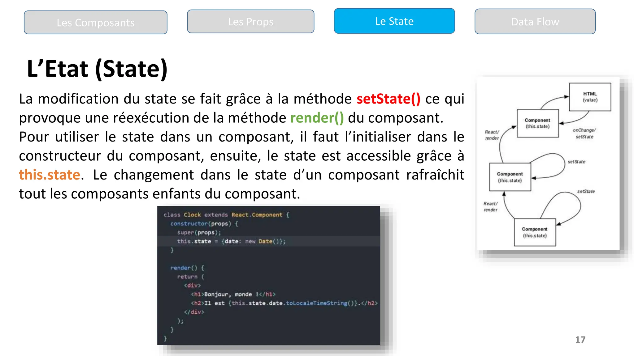 17
L’Etat (State)
La modification du state se fait grâce à la méthode setState() ce qui
provoque une réexécution de la méthode render() du composant.
Pour utiliser le state dans un composant, il faut l’initialiser dans le
constructeur du composant, ensuite, le state est accessible grâce à
this.state. Le changement dans le state d’un composant rafraîchit
tout les composants enfants du composant.
Les Composants Les Props Le State Data Flow
 