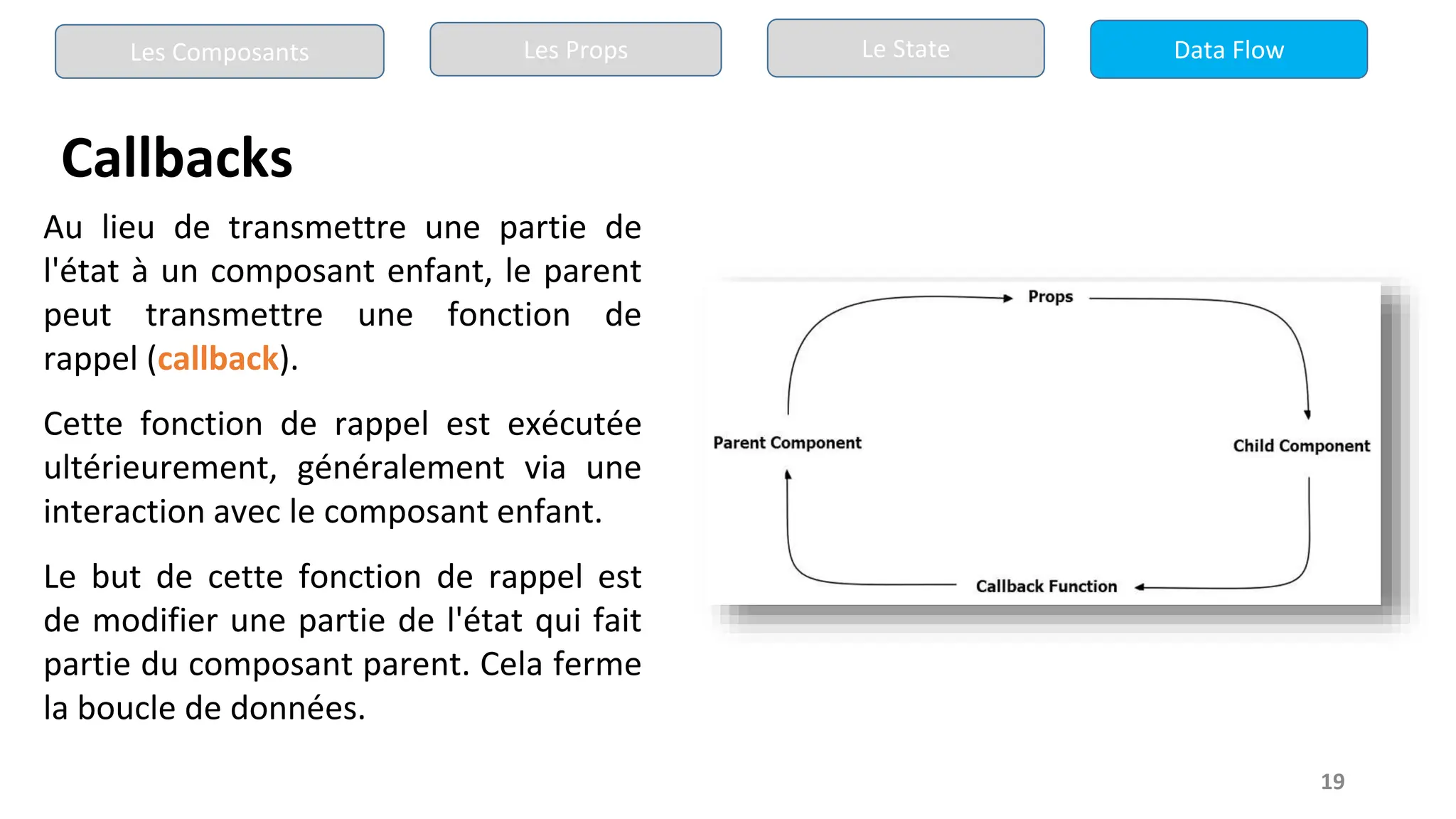 19
Callbacks
Au lieu de transmettre une partie de
l'état à un composant enfant, le parent
peut transmettre une fonction de
rappel (callback).
Cette fonction de rappel est exécutée
ultérieurement, généralement via une
interaction avec le composant enfant.
Le but de cette fonction de rappel est
de modifier une partie de l'état qui fait
partie du composant parent. Cela ferme
la boucle de données.
Les Composants Les Props Le State Data Flow
 