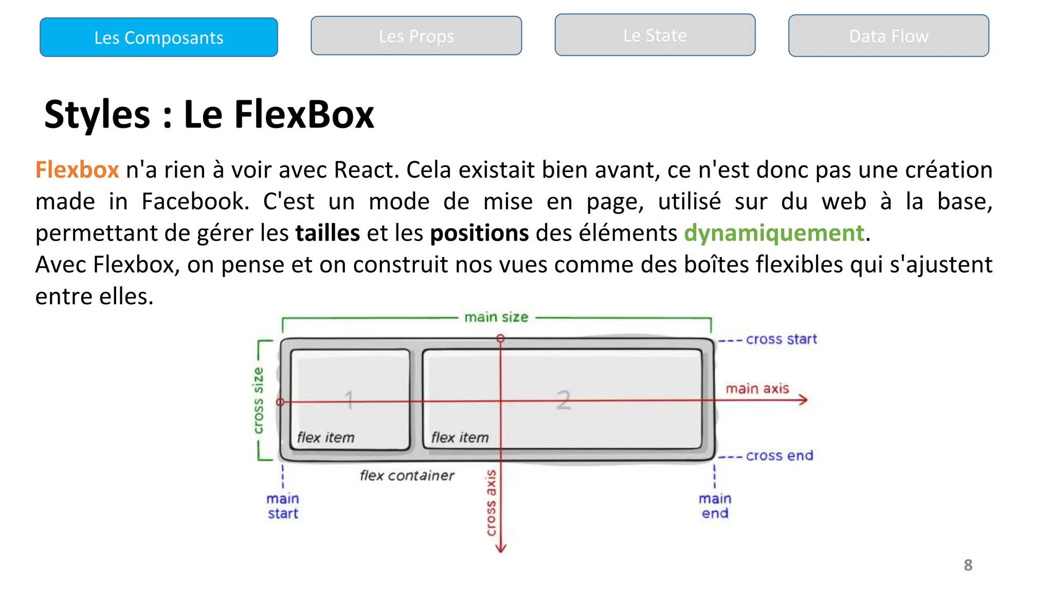 8
Styles : Le FlexBox
Flexbox n'a rien à voir avec React. Cela existait bien avant, ce n'est donc pas une création
made in Facebook. C'est un mode de mise en page, utilisé sur du web à la base,
permettant de gérer les tailles et les positions des éléments dynamiquement.
Avec Flexbox, on pense et on construit nos vues comme des boîtes flexibles qui s'ajustent
entre elles.
Les Composants Les Props Le State Data Flow
 