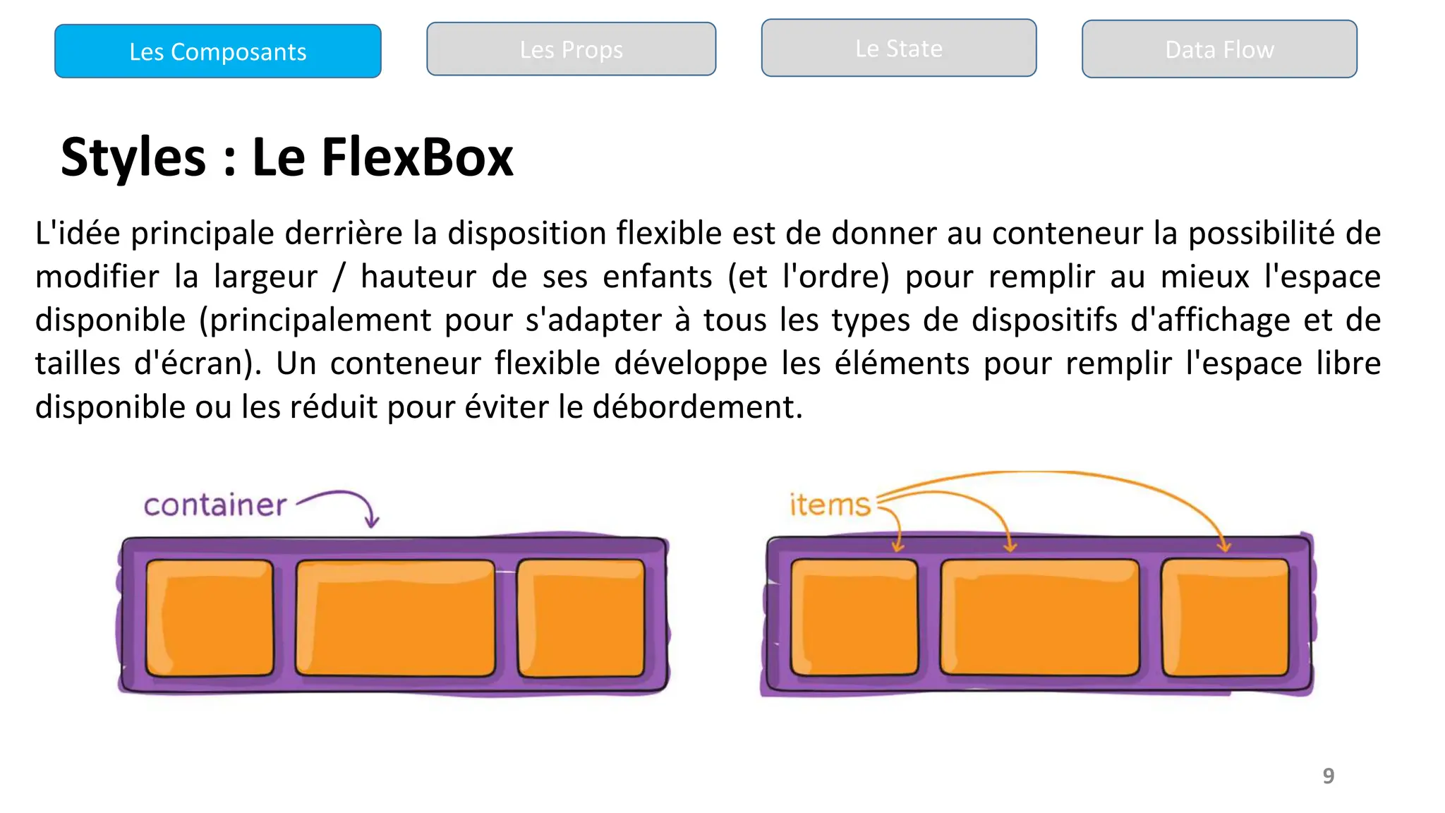 9
Styles : Le FlexBox
L'idée principale derrière la disposition flexible est de donner au conteneur la possibilité de
modifier la largeur / hauteur de ses enfants (et l'ordre) pour remplir au mieux l'espace
disponible (principalement pour s'adapter à tous les types de dispositifs d'affichage et de
tailles d'écran). Un conteneur flexible développe les éléments pour remplir l'espace libre
disponible ou les réduit pour éviter le débordement.
Les Composants Les Props Le State Data Flow
 