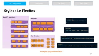 10
Styles : Le FlexBox
Exemples propriétés Flexbox
Les Composants Les Props Le State Data Flow
 