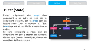 16
L’Etat (State)
Passer uniquement des props d'un
composant à un autre ne rend pas le
composant interactif, car les props sont en
lecture seule. C'est le moment où l’état
(state) qui est lui modifiable à volonté entre
en jeu.
Le state correspond à l’état local du
composant. On peut y stocker des variables
de tout type (valeurs numériques, chaînes de
caractères, tableaux, … etc.).
Les Composants Les Props Le State Data Flow
 