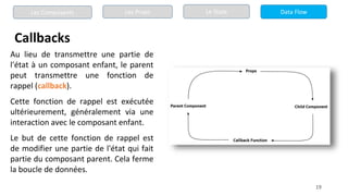 19
Callbacks
Au lieu de transmettre une partie de
l'état à un composant enfant, le parent
peut transmettre une fonction de
rappel (callback).
Cette fonction de rappel est exécutée
ultérieurement, généralement via une
interaction avec le composant enfant.
Le but de cette fonction de rappel est
de modifier une partie de l'état qui fait
partie du composant parent. Cela ferme
la boucle de données.
Les Composants Les Props Le State Data Flow
 