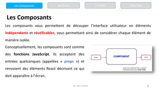 Mr. JADLI AISSAM 3
Les Composants
Les composants vous permettent de découper l’interface utilisateur en éléments
indépendants et réutilisables, vous permettant ainsi de considérer chaque élément de
manière isolée.
Conceptuellement, les composants sont comme
des fonctions JavaScript. Ils acceptent des
entrées quelconques (appelées « props ») et
renvoient des éléments React décrivant ce qui
doit apparaître à l’écran.
Les Composants Les Props Le State Data Flow
 
