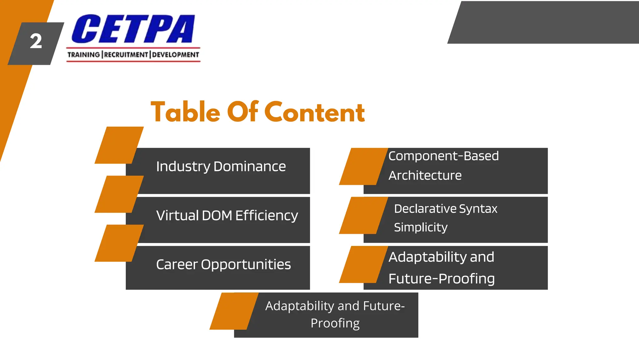Table Of Content
2
Industry Dominance
Virtual DOM Efficiency
Career Opportunities
Component-Based
Architecture
Declarative Syntax
Simplicity
Adaptability and
Future-Proofing
Adaptability and Future-
Proofing
 