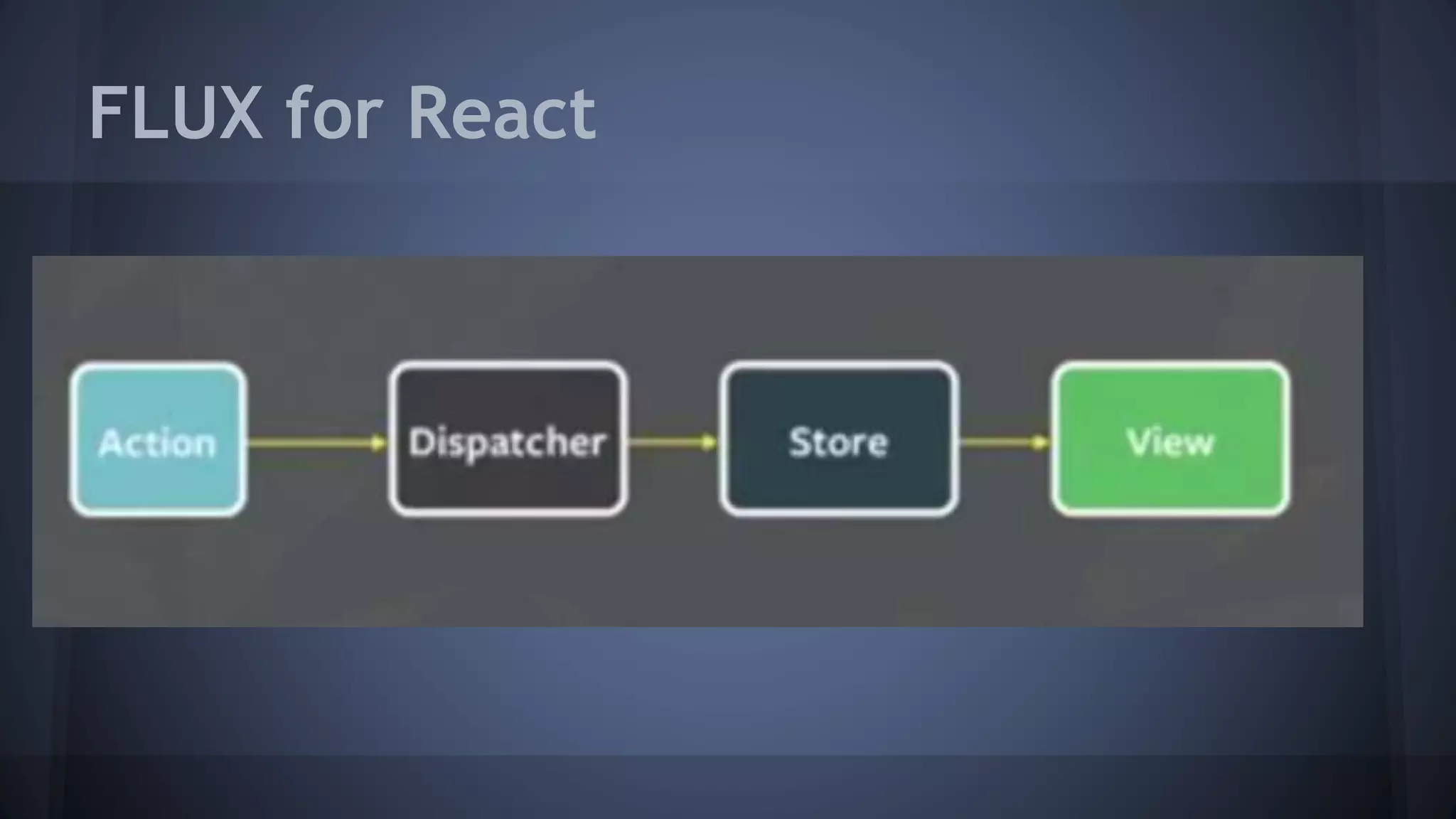 FLUX for React
 
