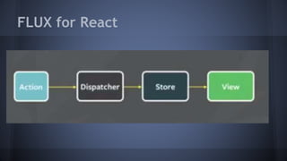 FLUX for React
 