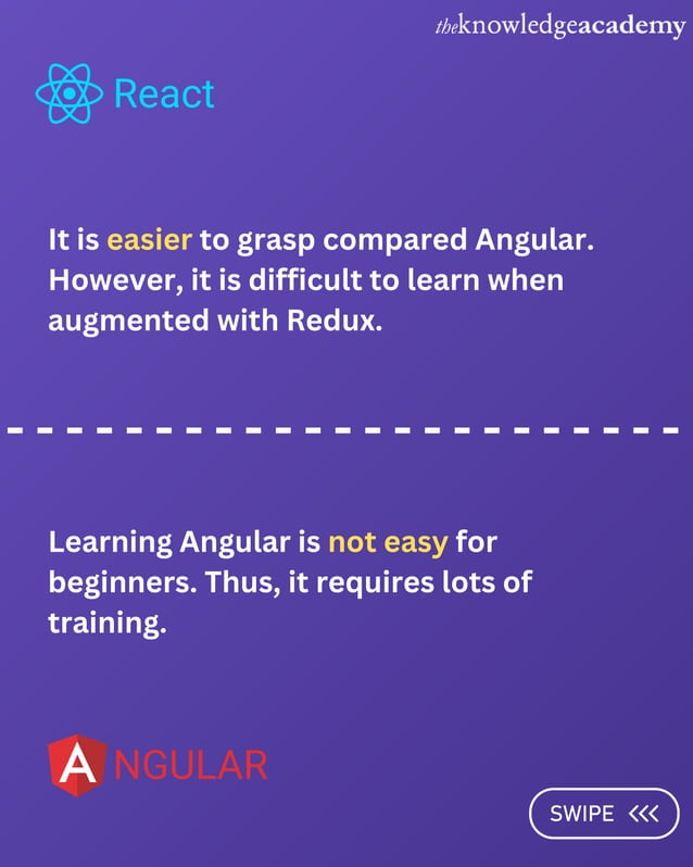 Discover the key differences between React and Angular to help you ... image.